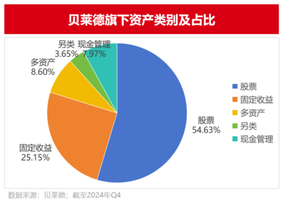 貝萊德的Alpha工廠 智慧數據如何驅動超額收益