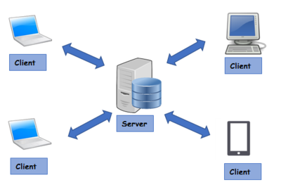 一篇文章帶你看懂計算機系統監控與可觀測性發展史