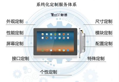 智慧醫療時代下，工業平板電腦廠家如何打造系統化醫療軟件開發解決方案