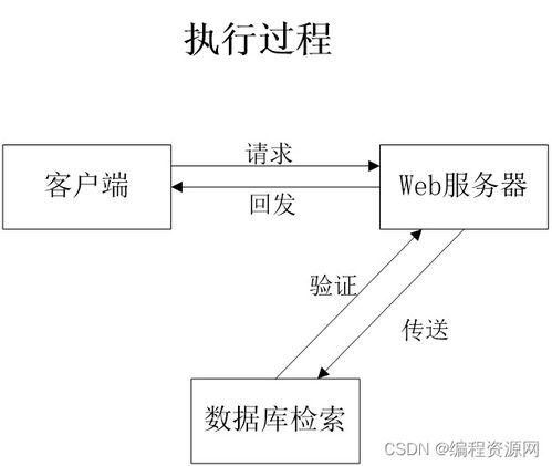 基于微信小程序的計(jì)算機(jī)實(shí)驗(yàn)室排課與查詢系統(tǒng) 革新高校計(jì)算機(jī)系統(tǒng)服務(wù)