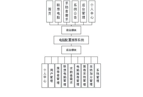 基于Python爬蟲與Django框架的電腦配置推薦系統(tǒng)開發(fā)研究