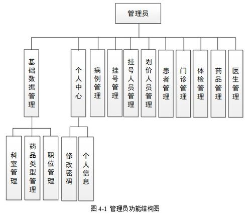 基于SpringBoot的醫(yī)療掛號(hào)管理系統(tǒng)設(shè)計(jì)與實(shí)現(xiàn)
